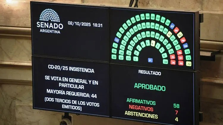 Financiamiento Universitario es ley